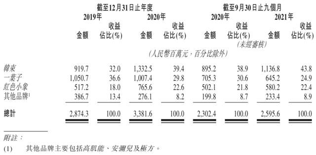 韩束化妆品(韩束为什么在超市下架)