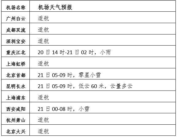 20至24日大范围雨雪将袭我国中东部，中东部大范围雨雪降温再来袭（今明两天中东部地区有大范围雨雪）