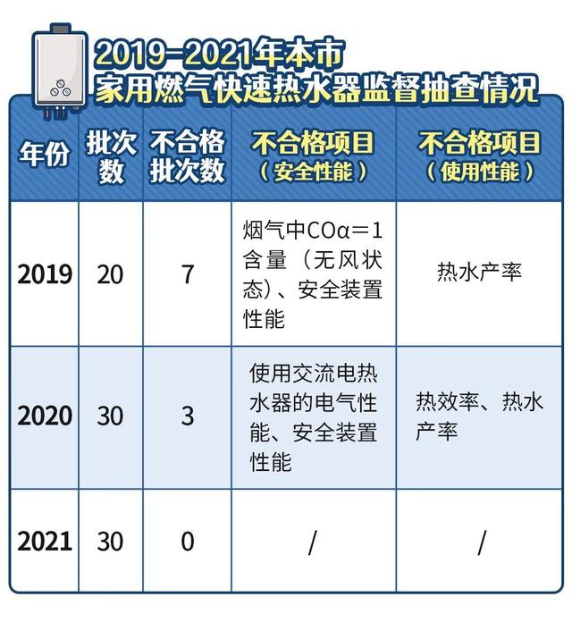 燃气器具怎么选，选购合格的家用燃气器具