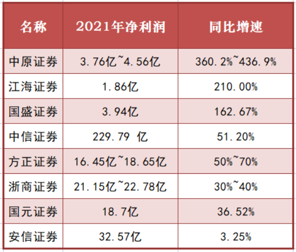 國盛證券是小券商嗎,國盛證券是國企還是民企(