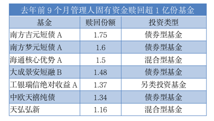 基金為什么不可以全部贖回，基金為什么不能全部贖回-？