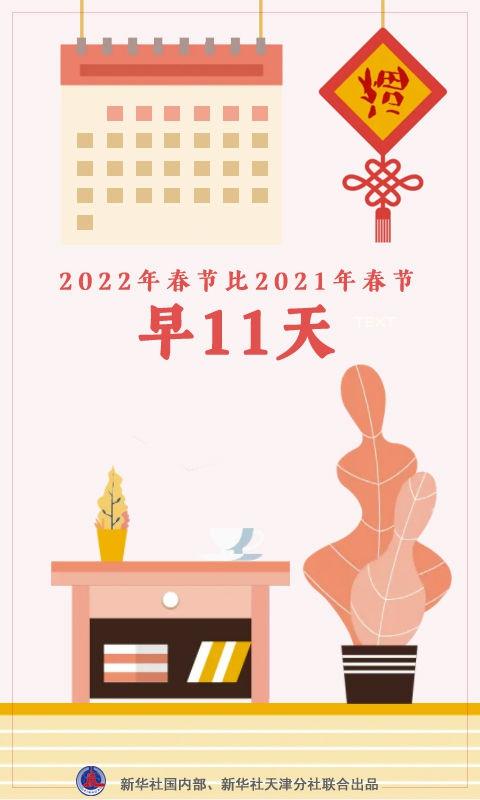 2022什么时候过年几月几号，2022年过年是几月几号（春节在1月21日至2月20日之间摇摆）