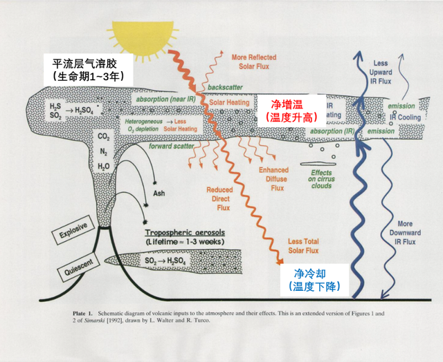 火山地震带分布的共同特征是，火山地震带的分布规律可以用什么理论来解释（地球“抖三抖”丨大气悟理）