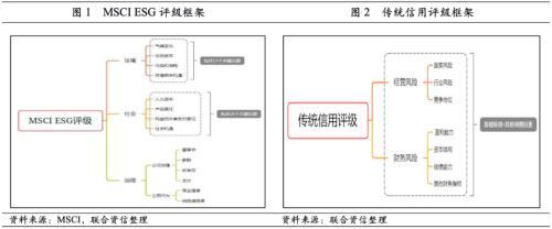 esg评级体系，esg有几个等级的评级（浅谈ESG对信用评级的影响）