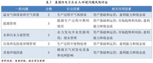 esg评级体系，esg有几个等级的评级（浅谈ESG对信用评级的影响）