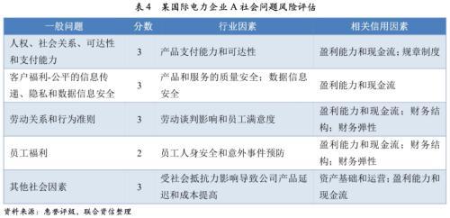 esg评级体系，esg有几个等级的评级（浅谈ESG对信用评级的影响）