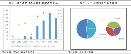 esg评级体系，esg有几个等级的评级（浅谈ESG对信用评级的影响）