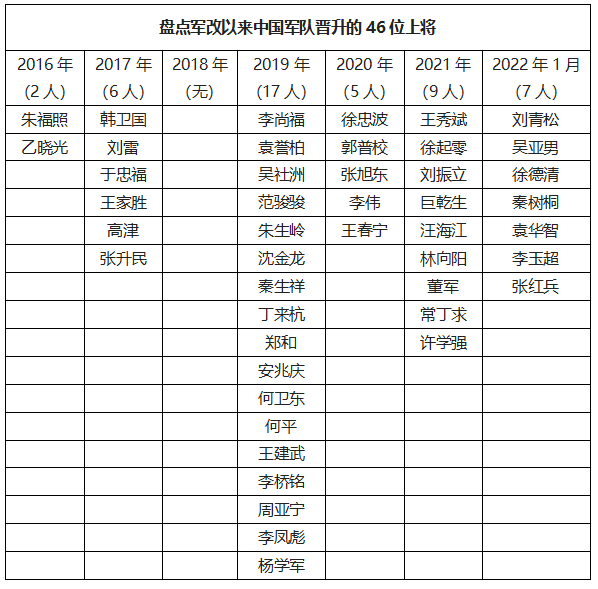 中部战区历任司令员，中部战区总参谋长是谁（中部战区迎第四任司令员）