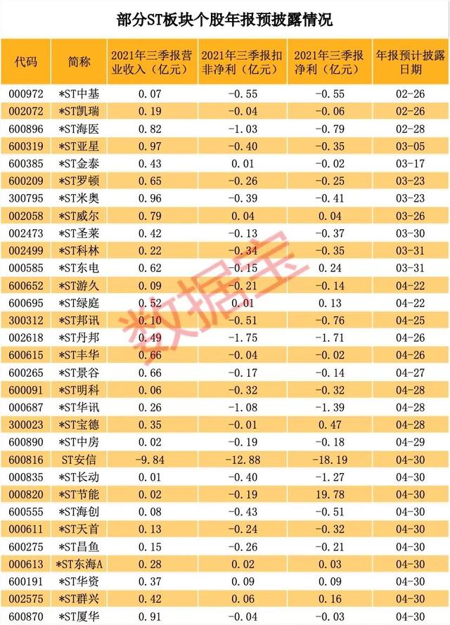 连续四个跌停会怎样（新规首只“准退市股票”出现）