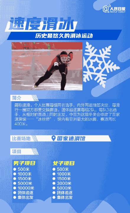 北京冬季奥林匹克共有几个大项，冬奥会一共有几个大项（一次看懂北京冬奥15个比赛项目）