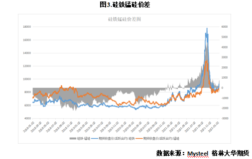 硅铁是什么材料，硅铁的价格是多少一吨（两者到底有什么区别和联系）