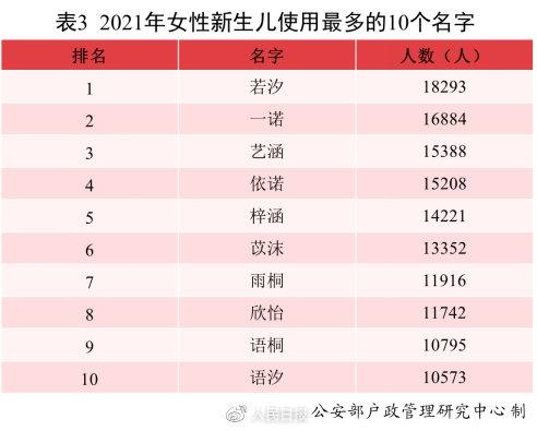 段姓2022属虎取名100分，2022年属虎的起名字（2021中国新生儿爆款名字出炉）