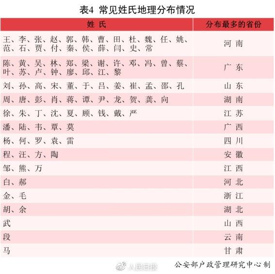 段姓2022属虎取名100分，2022年属虎的起名字（2021中国新生儿爆款名字出炉）