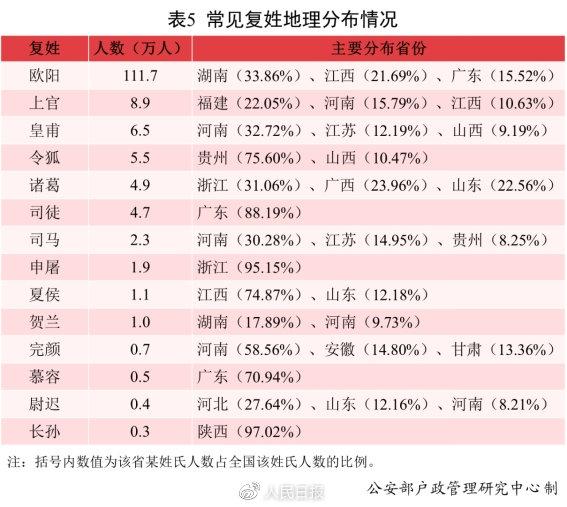 段姓2022属虎取名100分，2022年属虎的起名字（2021中国新生儿爆款名字出炉）