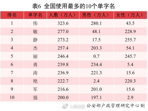 段姓2022属虎取名100分，2022年属虎的起名字（2021中国新生儿爆款名字出炉）