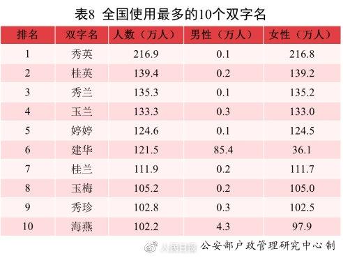 段姓2022属虎取名100分，2022年属虎的起名字（2021中国新生儿爆款名字出炉）