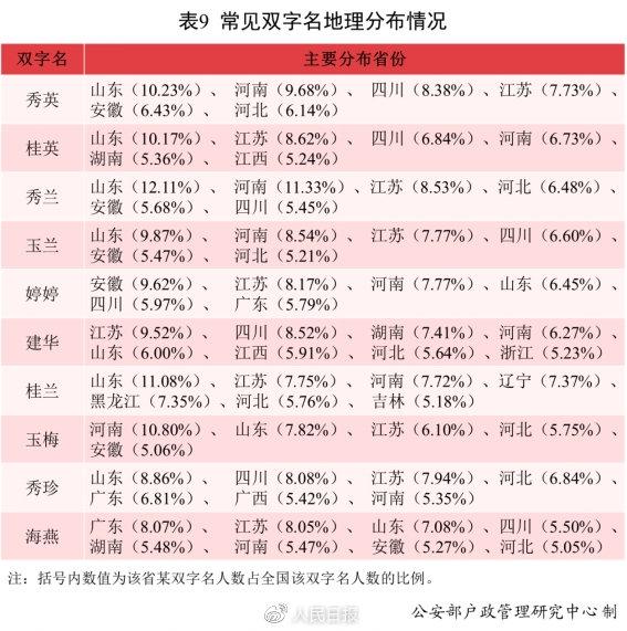 段姓2022属虎取名100分，2022年属虎的起名字（2021中国新生儿爆款名字出炉）