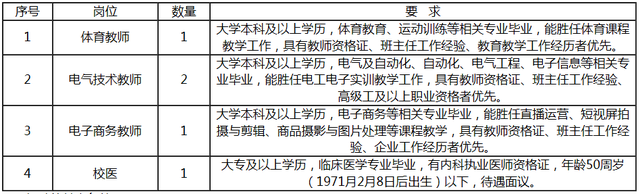 2022义乌市事业单位报名入口，2022义乌市事业单位报名入口官网（国企、事业单位、学校…最新招聘信息来啦）