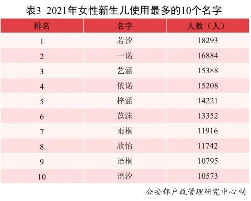 2020新生儿爆款名字出炉，2021年新生儿“爆款”名字都在这儿