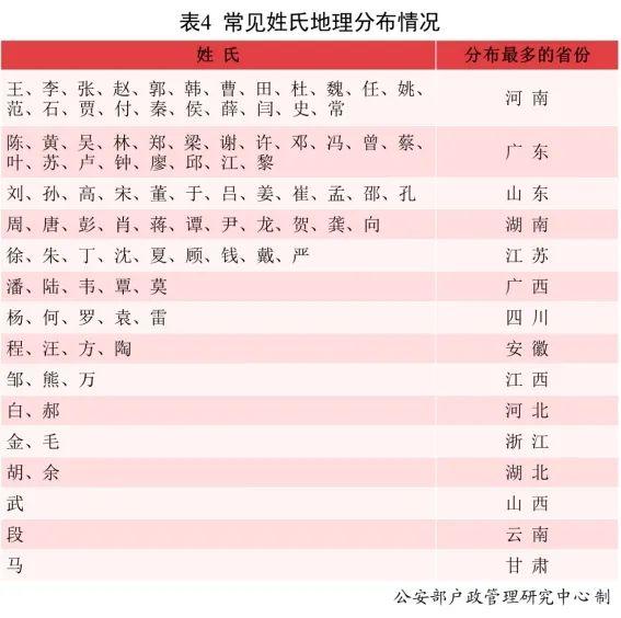 2020新生儿爆款名字出炉，2021年新生儿“爆款”名字都在这儿
