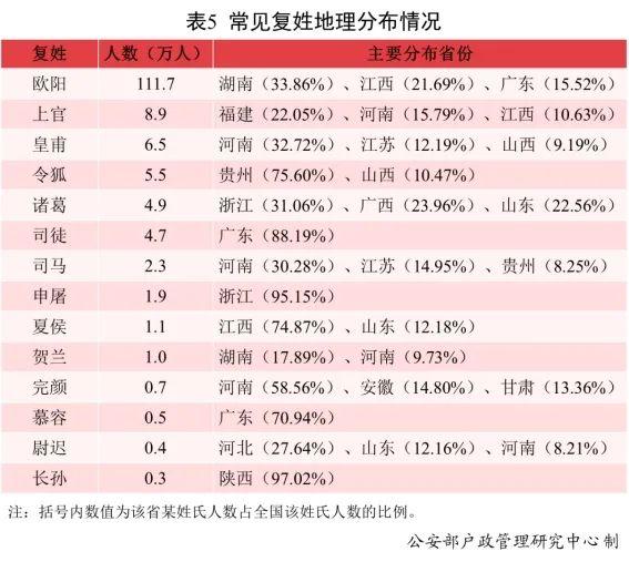 2020新生儿爆款名字出炉，2021年新生儿“爆款”名字都在这儿