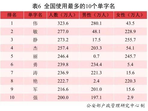 2020新生儿爆款名字出炉，2021年新生儿“爆款”名字都在这儿