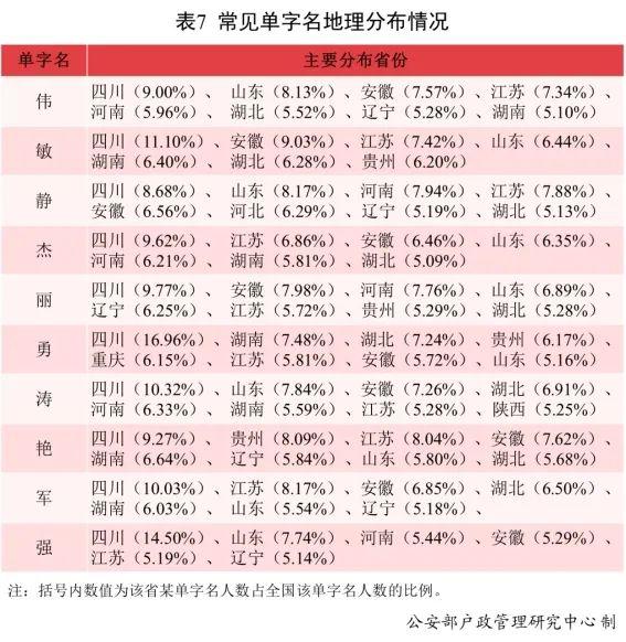 2020新生儿爆款名字出炉，2021年新生儿“爆款”名字都在这儿