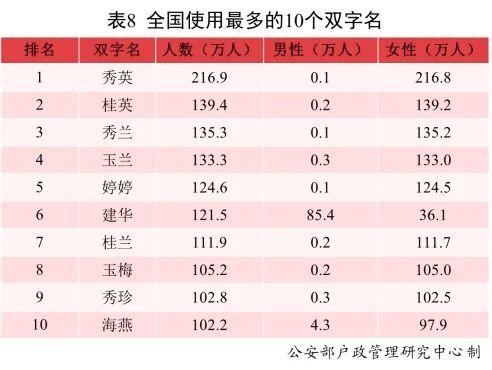 2020新生儿爆款名字出炉，2021年新生儿“爆款”名字都在这儿