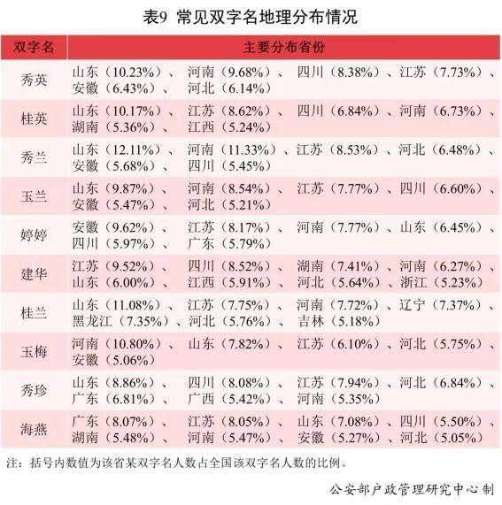 2020新生儿爆款名字出炉，2021年新生儿“爆款”名字都在这儿