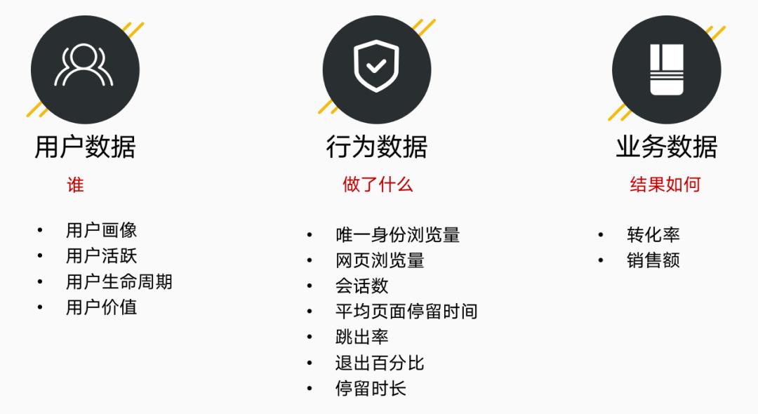 什么是数据沉淀（数据分析整体框架详解）