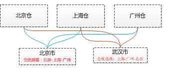 拆单是什么意思（OMS订单拆单的流程解析）