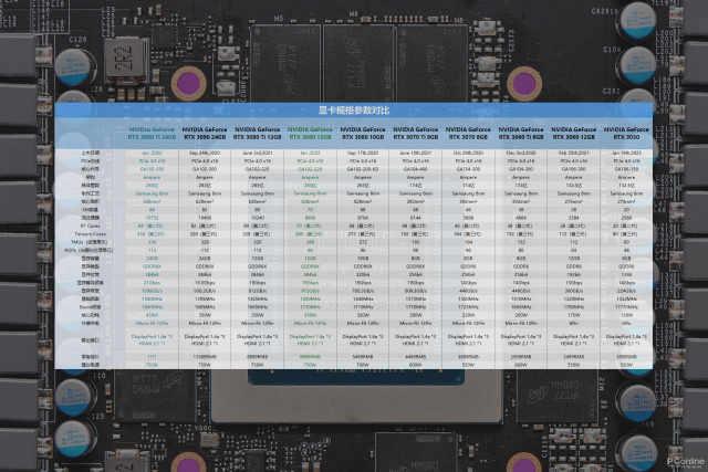 显卡温度多少是正常的，显卡80度到85正常吗（性能直指Ti世代）