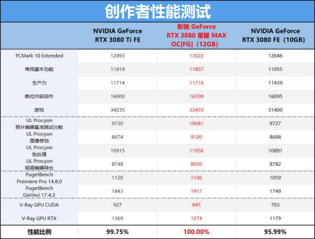 显卡温度多少是正常的，显卡80度到85正常吗（性能直指Ti世代）
