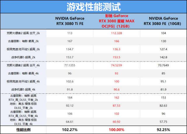显卡温度多少是正常的，显卡80度到85正常吗（性能直指Ti世代）