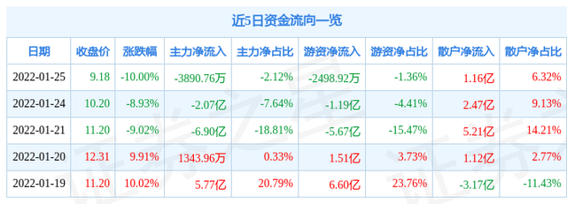 000665股票，广电系概念股集体拉升 2019广电系概念股有哪些