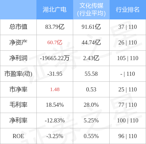 000665股票，广电系概念股集体拉升 2019广电系概念股有哪些
