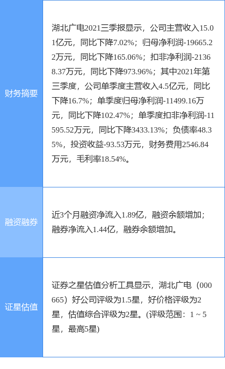 000665股票，广电系概念股集体拉升 2019广电系概念股有哪些