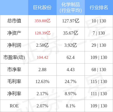 巨化股份股票（<600160>1月26日14点39分封涨停板）