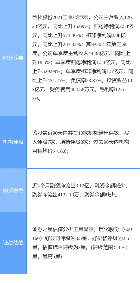 巨化股份股票（<600160>1月26日14点39分封涨停板）