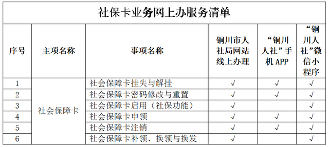 银行卡丢了可以异地补卡吗，信用卡丢失怎么补办最方便（全市6家银行可办理社保卡省内异地补卡）