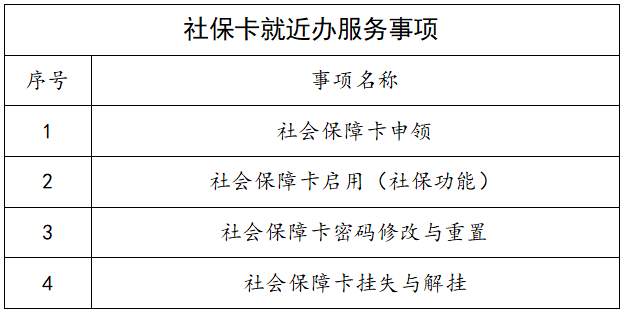 银行卡丢了可以异地补卡吗，信用卡丢失怎么补办最方便（全市6家银行可办理社保卡省内异地补卡）