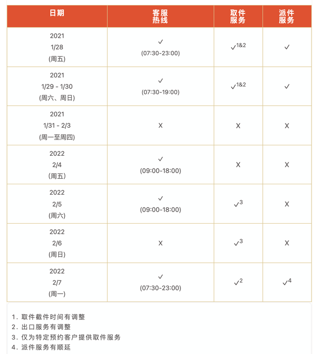 京东快递几点停止送货，京东快递几点下班（需注意大件物品快运服务暂停时间）