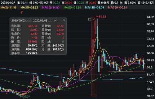 内幕交易是什么意思，内部交易什么意思（战友、朋友被罚超2500万）