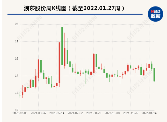 已爆雷的p2p名单，p2p爆雷平台名单（深挖狂买ST熊猫股票的爆雷P2P“维权负责人”）