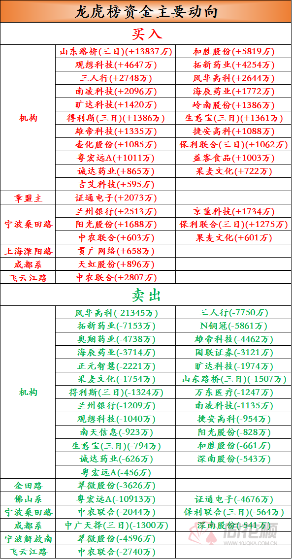 天虹股份股票（天虹股份调整后再度上板）