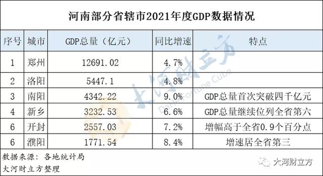 ​万亿GDP城市，全国各省份GDP数据出炉