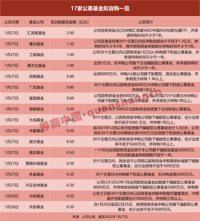 俄罗斯股市最新行情（牛年最后一个交易日）