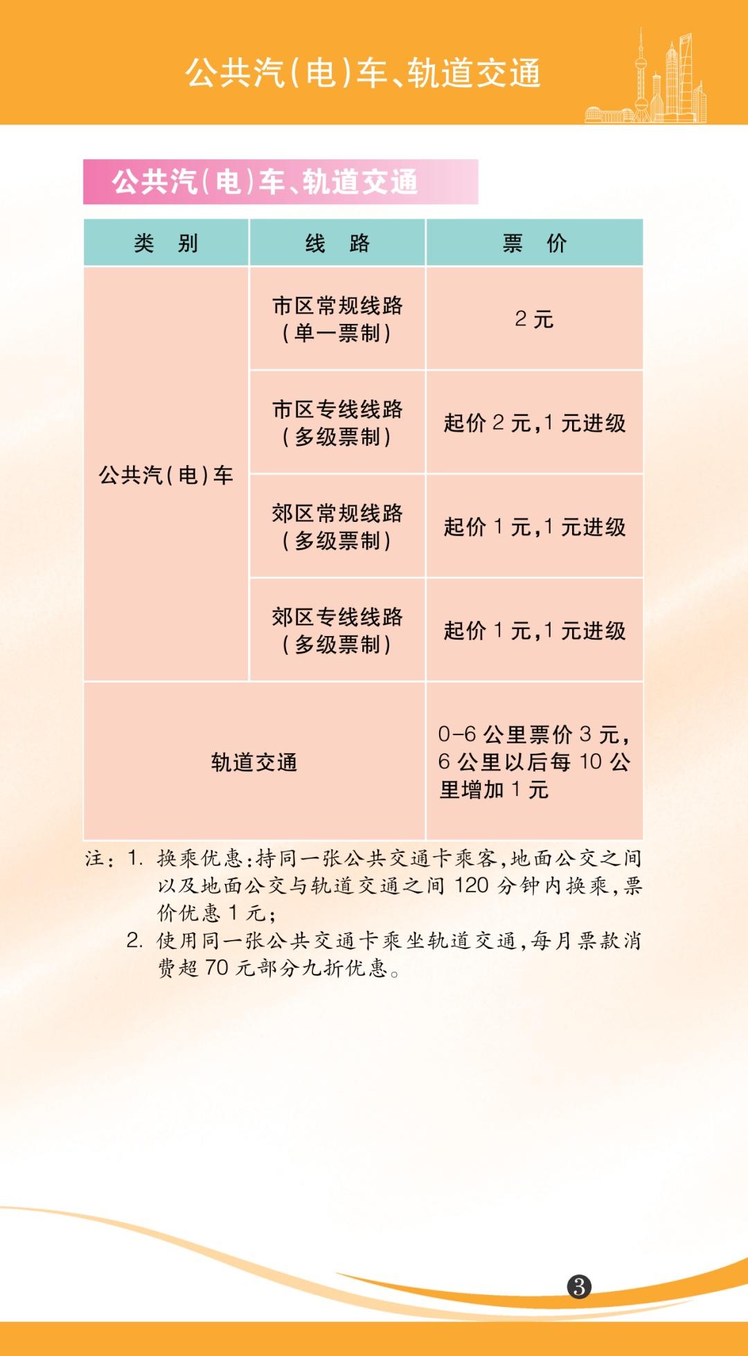 上海民用水电收费标准，2022水电气等价费标准一目了然
