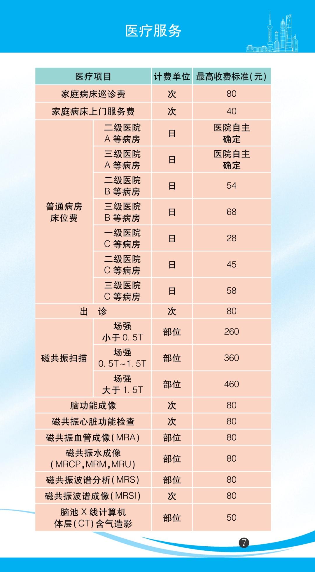 上海民用水电收费标准，2022水电气等价费标准一目了然