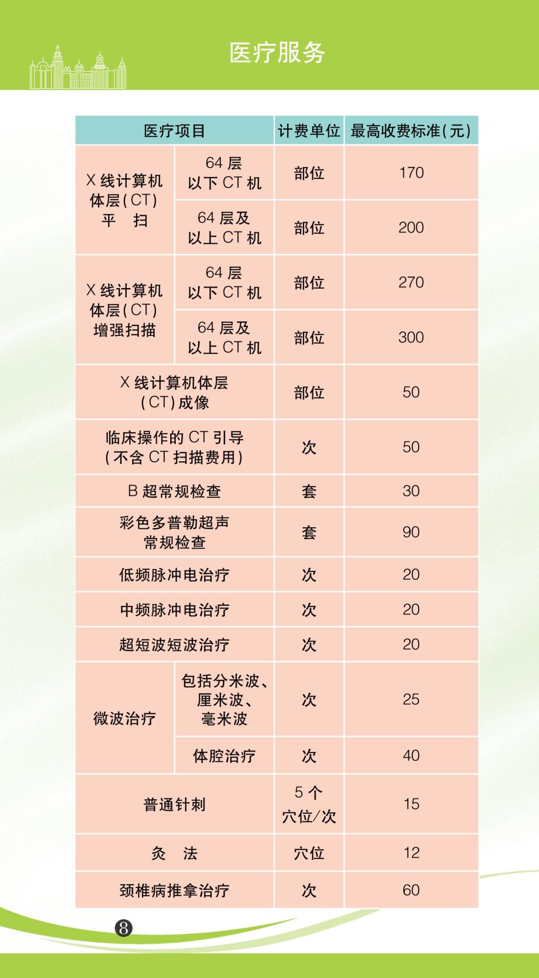 上海民用水电收费标准，2022水电气等价费标准一目了然